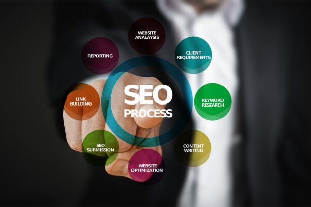 seo 3007488 1280