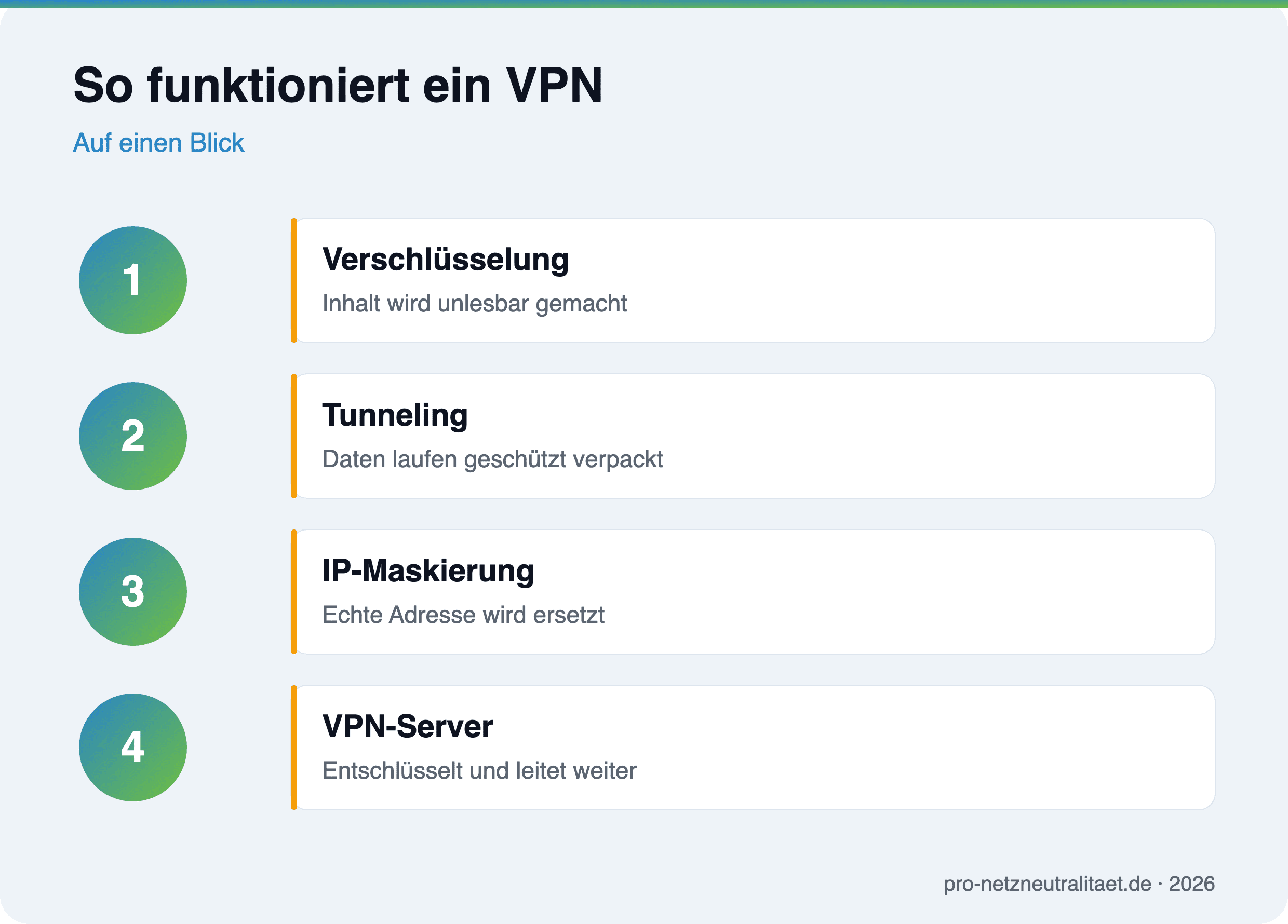 So funktioniert ein VPN