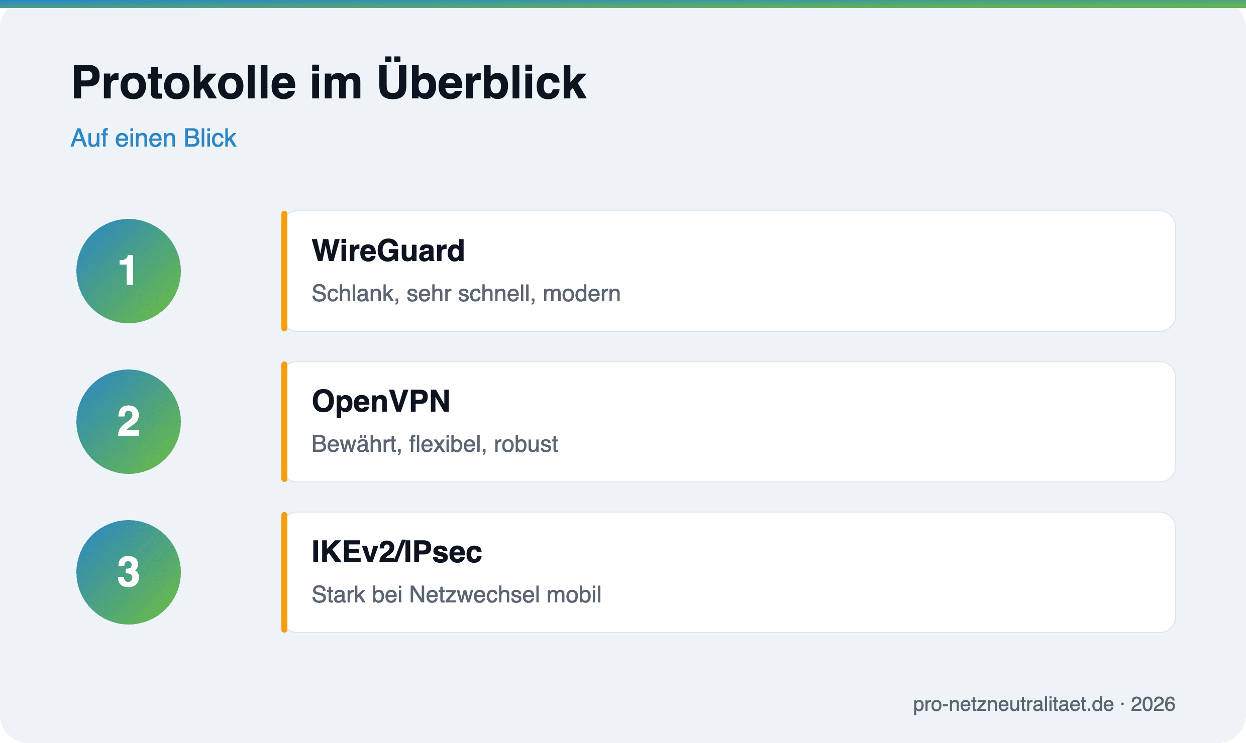 Protokolle im Überblick