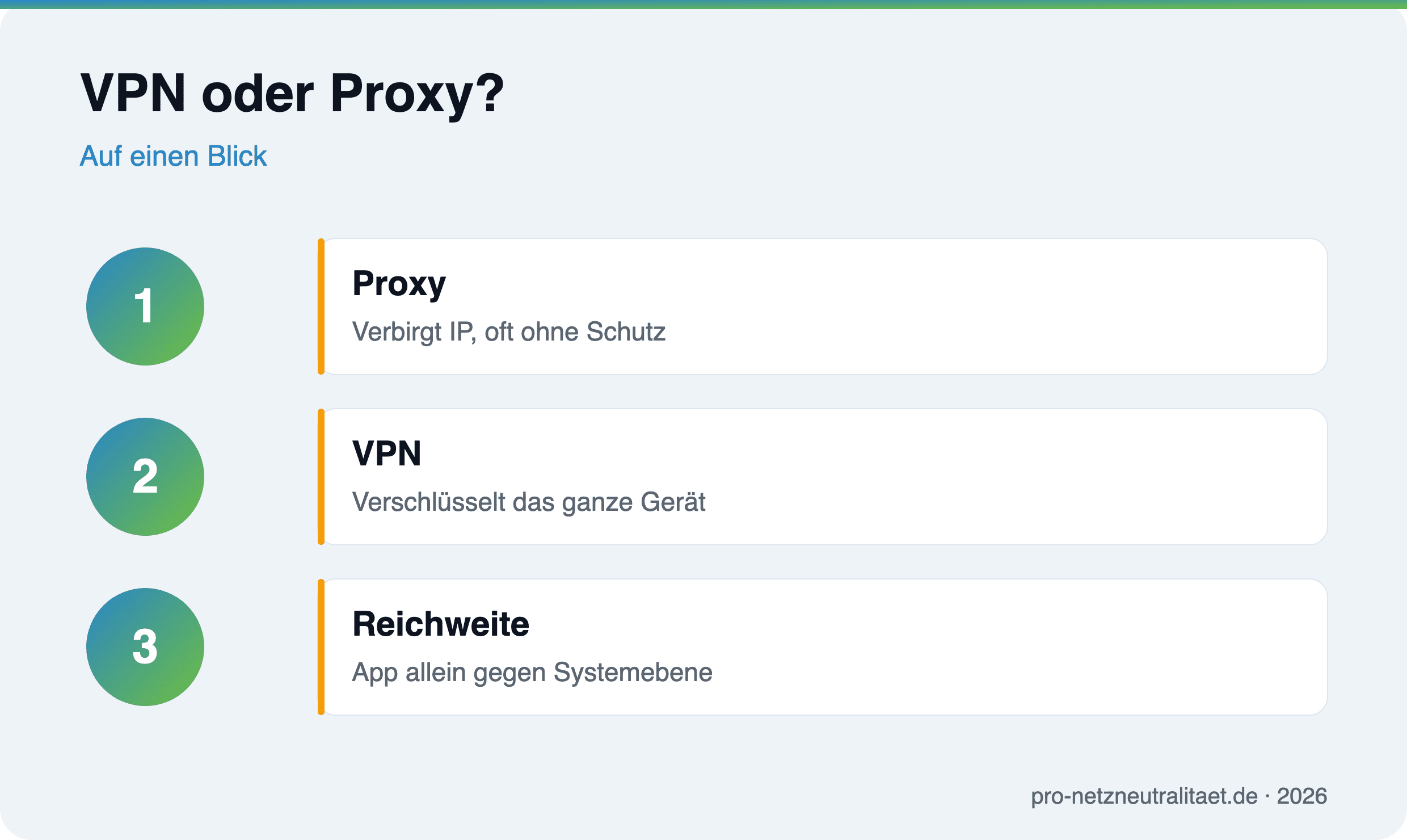 VPN oder Proxy?