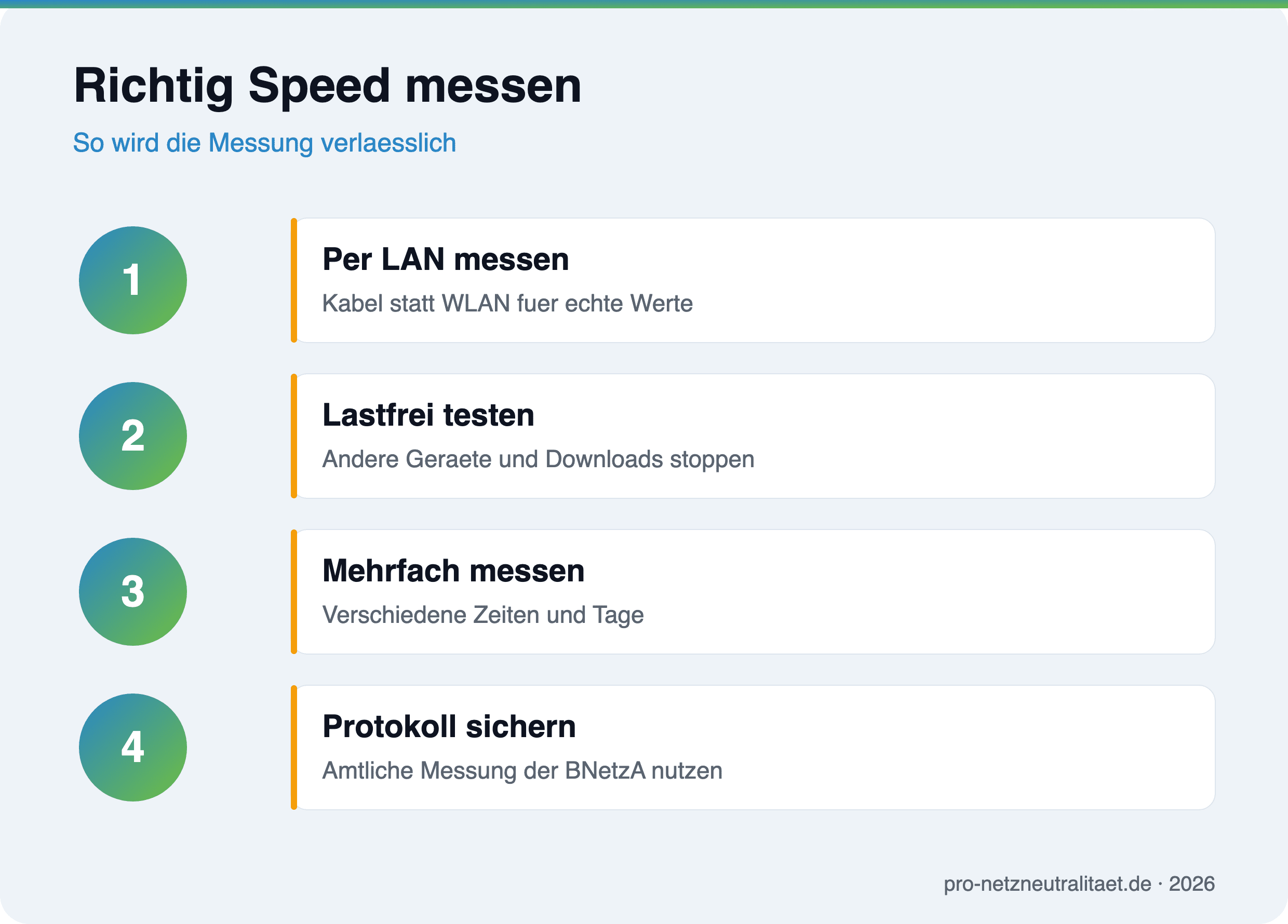 So messen Sie die Glasfaser-Geschwindigkeit richtig