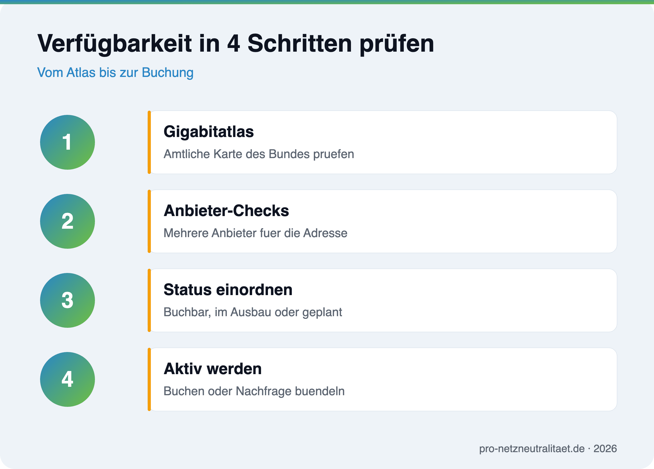 Glasfaser-Verfuegbarkeit in vier Schritten pruefen