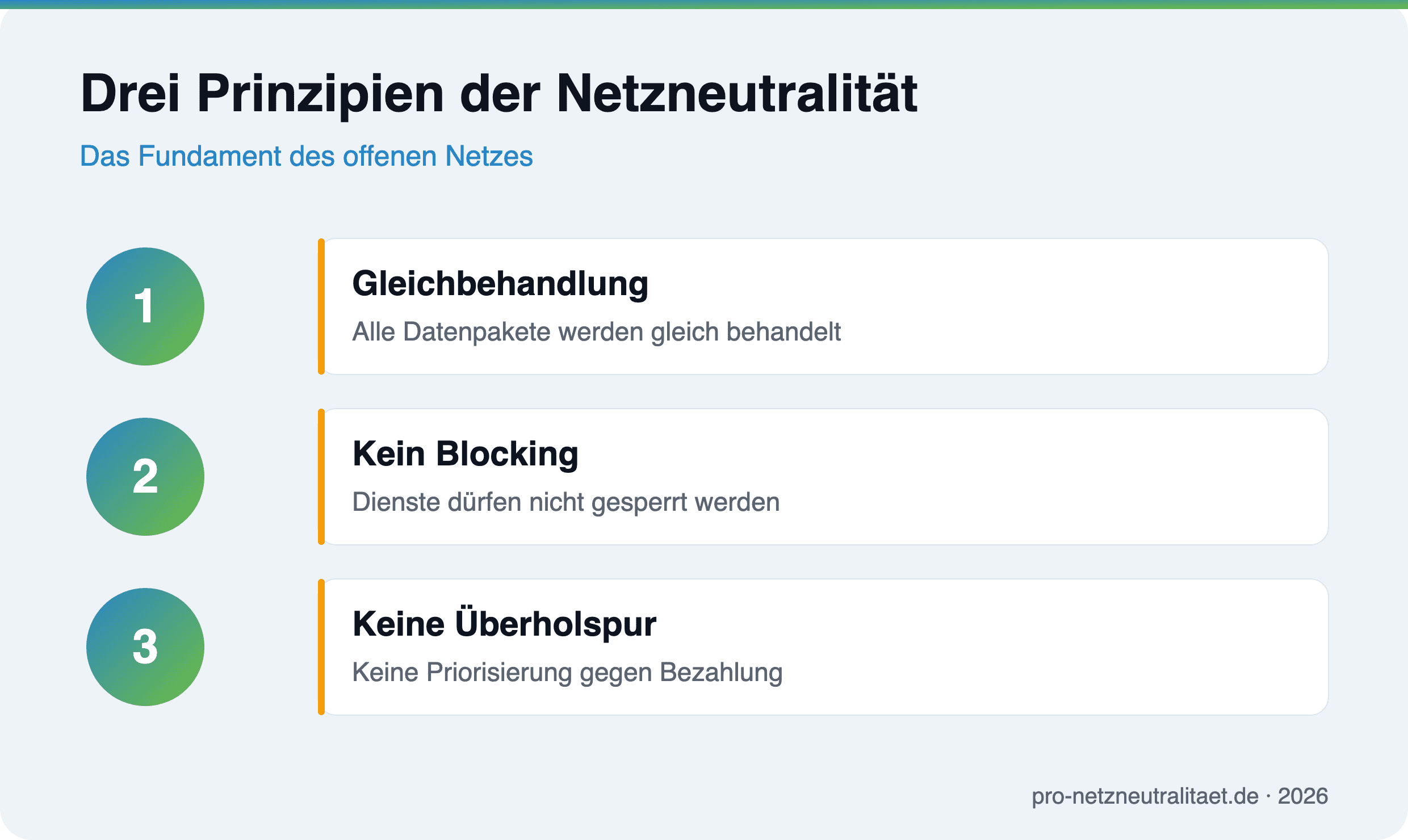 Die drei Grundprinzipien der Netzneutralität im Überblick