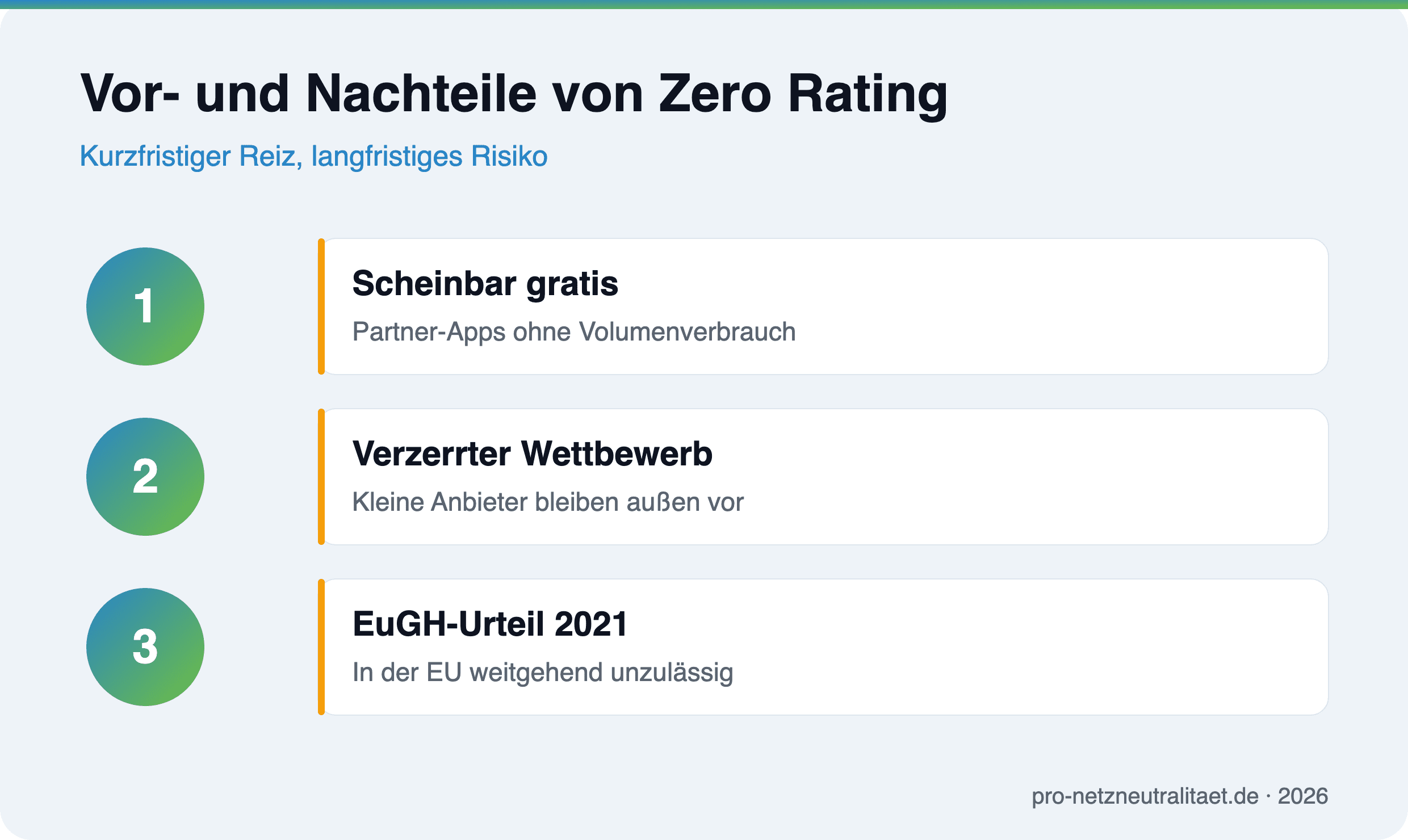Vor- und Nachteile von Zero Rating auf einen Blick