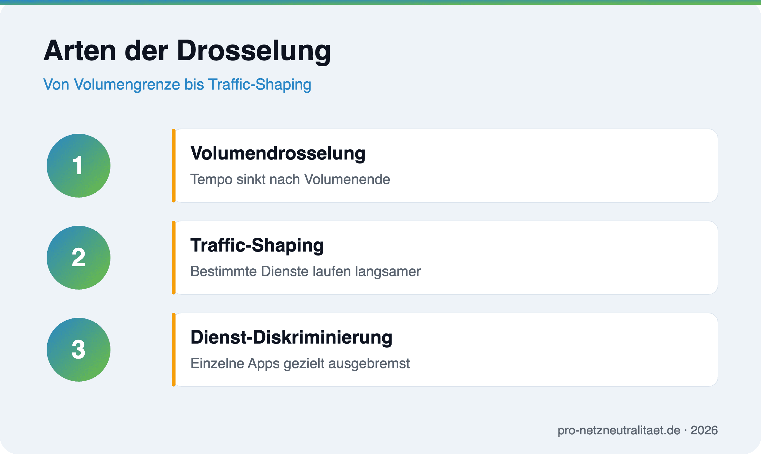 Die wichtigsten Arten der Datendrosselung im Überblick